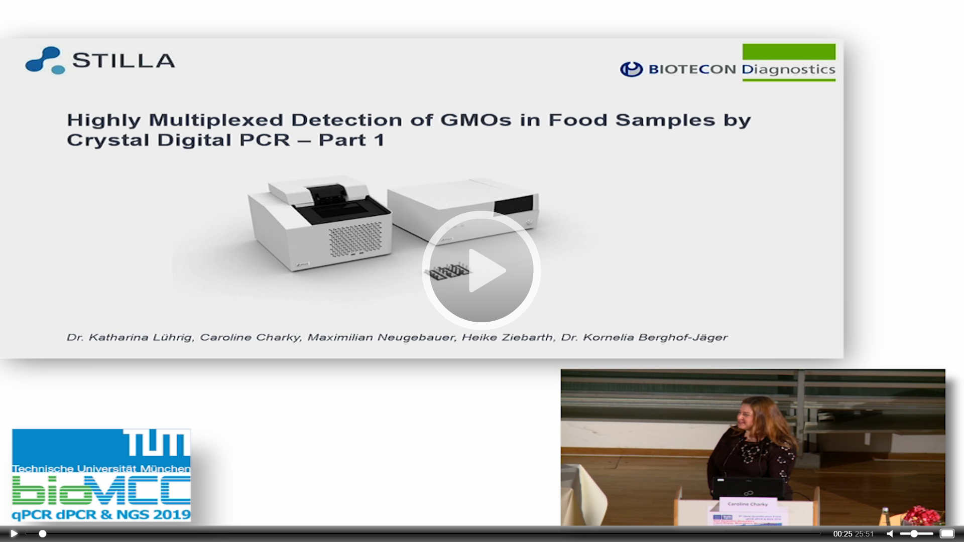 Highly Multiplexed Detection of GMOs in Food Samples by Crystal Digital PCR